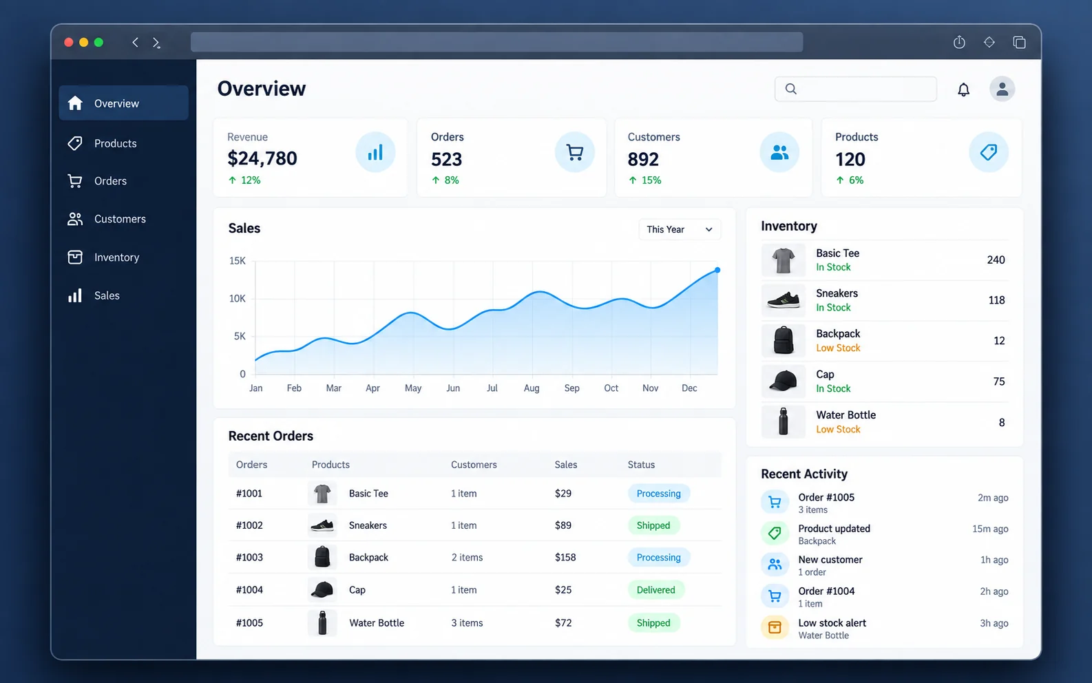 Custom ecommerce admin dashboard